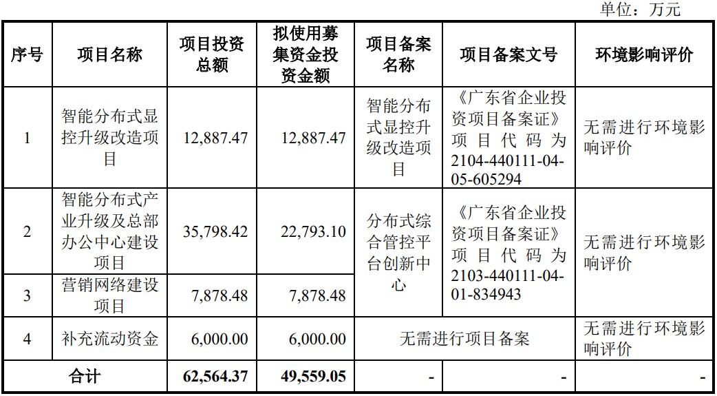 A股申购 | 宝马供应商华新精科(603370.SH)开启申购 2024年经营性现金流量净额为负