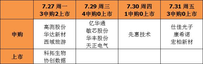 A股申购 | 宝马供应商华新精科(603370.SH)开启申购 2024年经营性现金流量净额为负