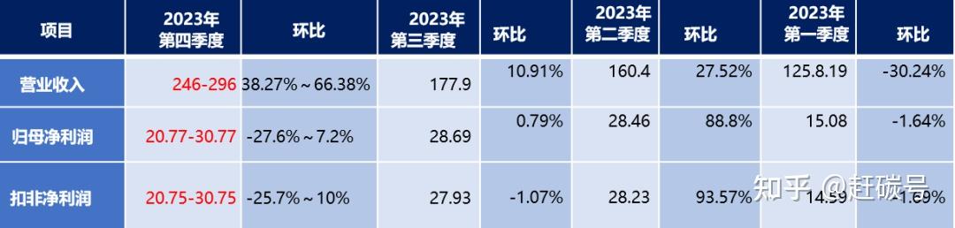 海关数据：1-8月，我国摩托车出口量增长30.38%