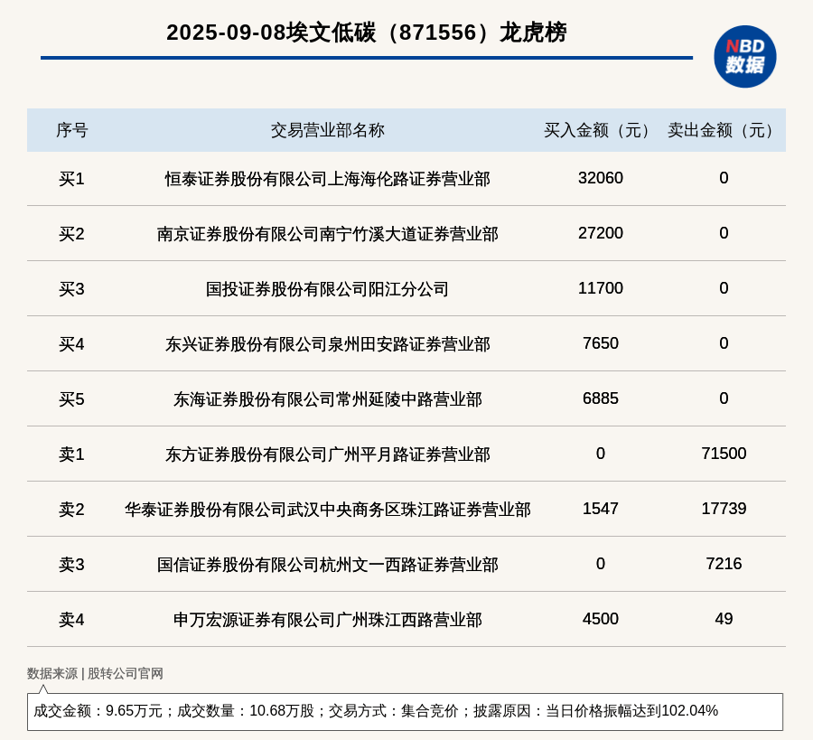 皇庭国际振幅21.23%，机构龙虎榜上激烈博弈
