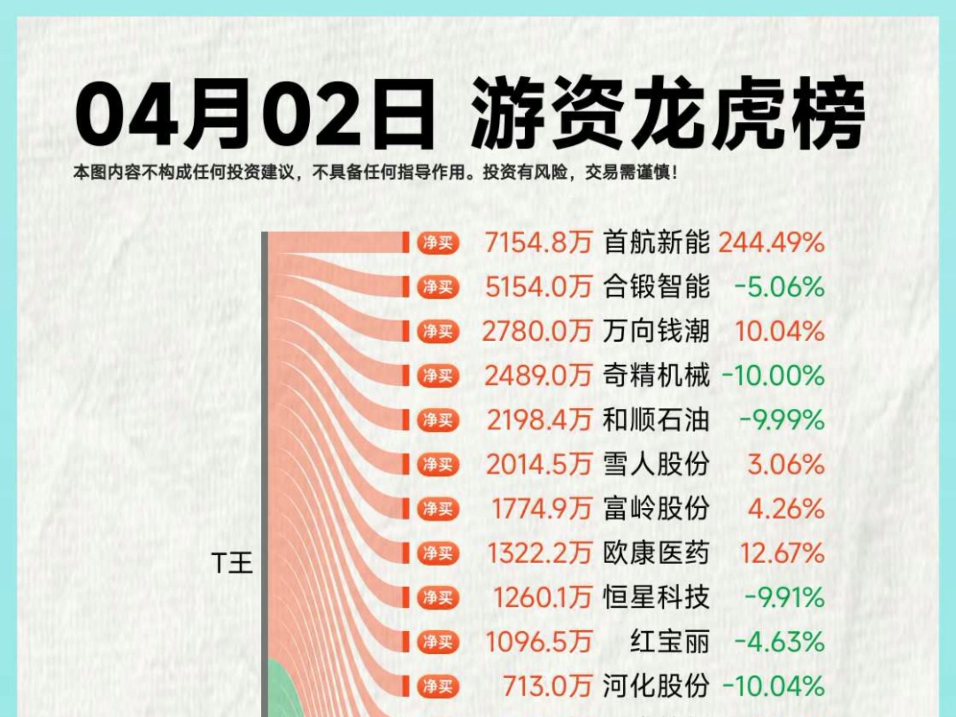 天际股份10月10日龙虎榜数据