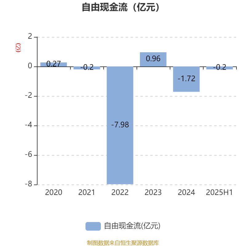 罗普斯金最新股东户数环比下降6.65% 筹码趋向集中