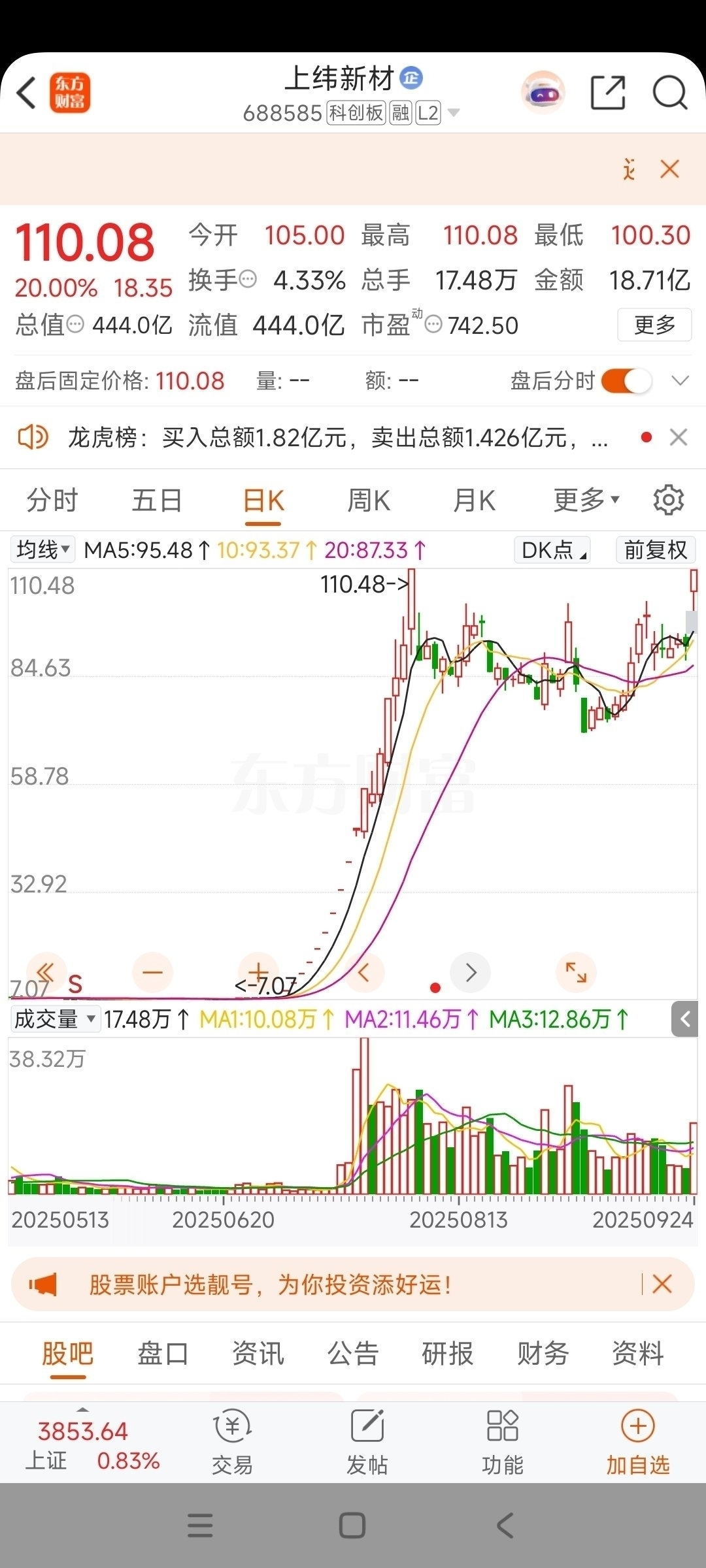 罗普斯金最新股东户数环比下降6.65% 筹码趋向集中