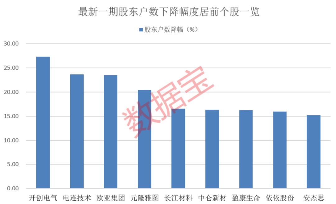 锋尚文化最新股东户数环比下降5.82% 筹码趋向集中