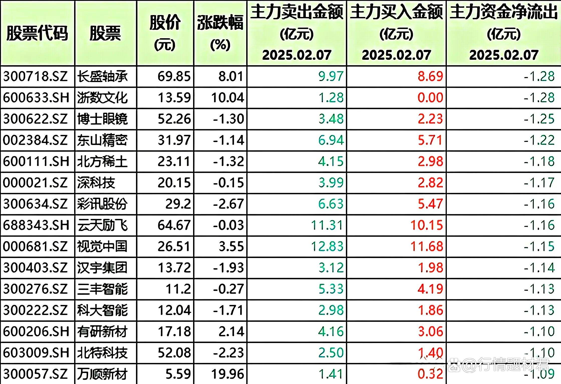 锋尚文化最新股东户数环比下降5.82% 筹码趋向集中