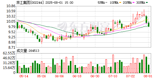 天益医疗最新股东户数环比下降10.86% 筹码趋向集中