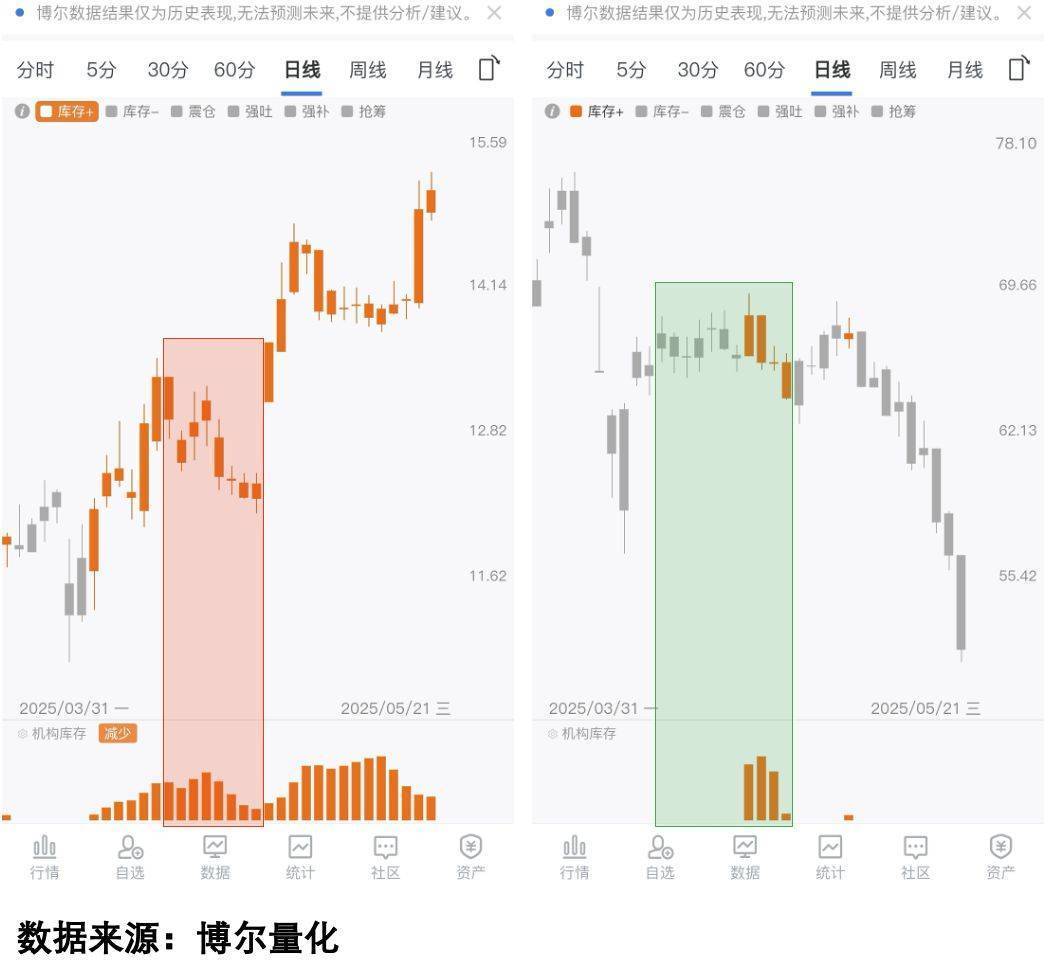 下周40股面临解禁