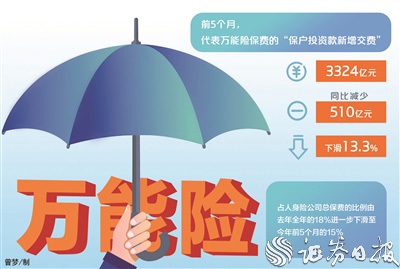 269款万能险产品披露9月份结算利率