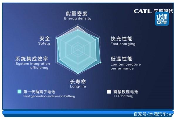 宁德时代公布国际专利申请：“太阳能电池、光伏组件、发电装置及用电装置”
