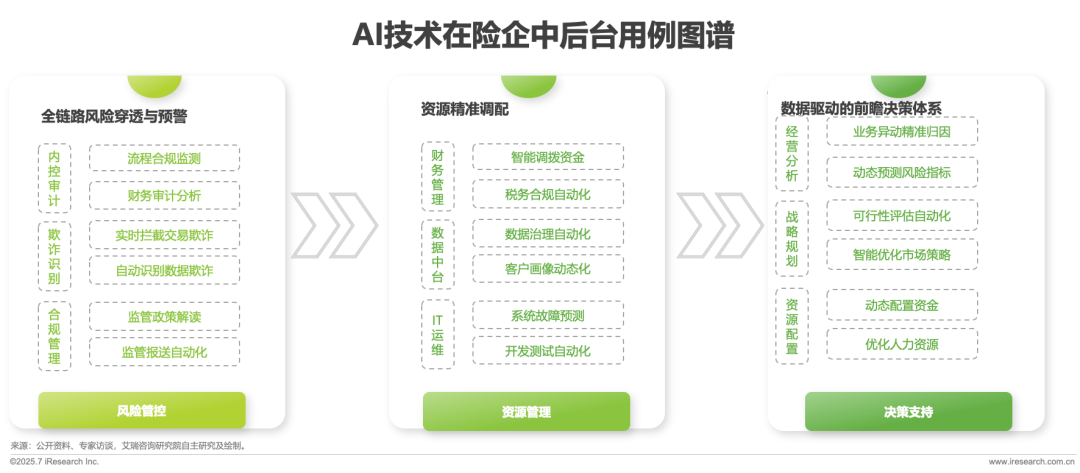 数据存储行业发展现状及未来发展趋势预测2025_保险有温度,人保服务 