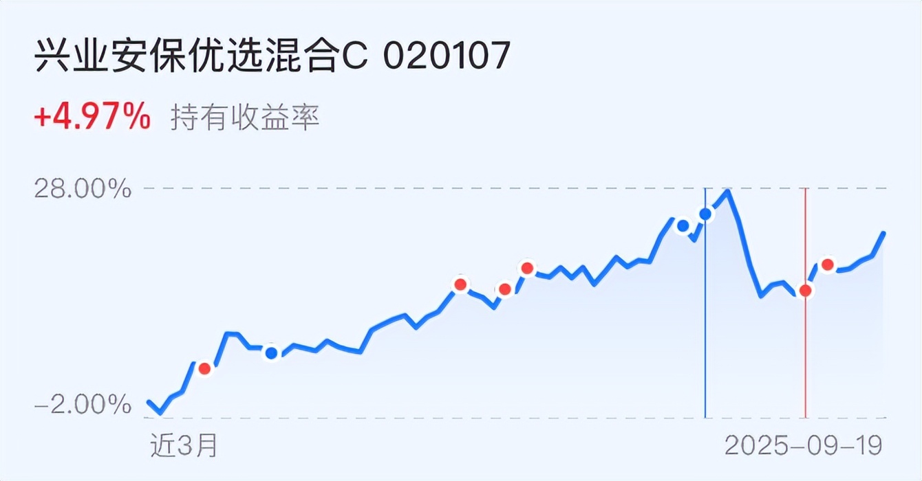 A股半导体供应链公司，上市大涨330%