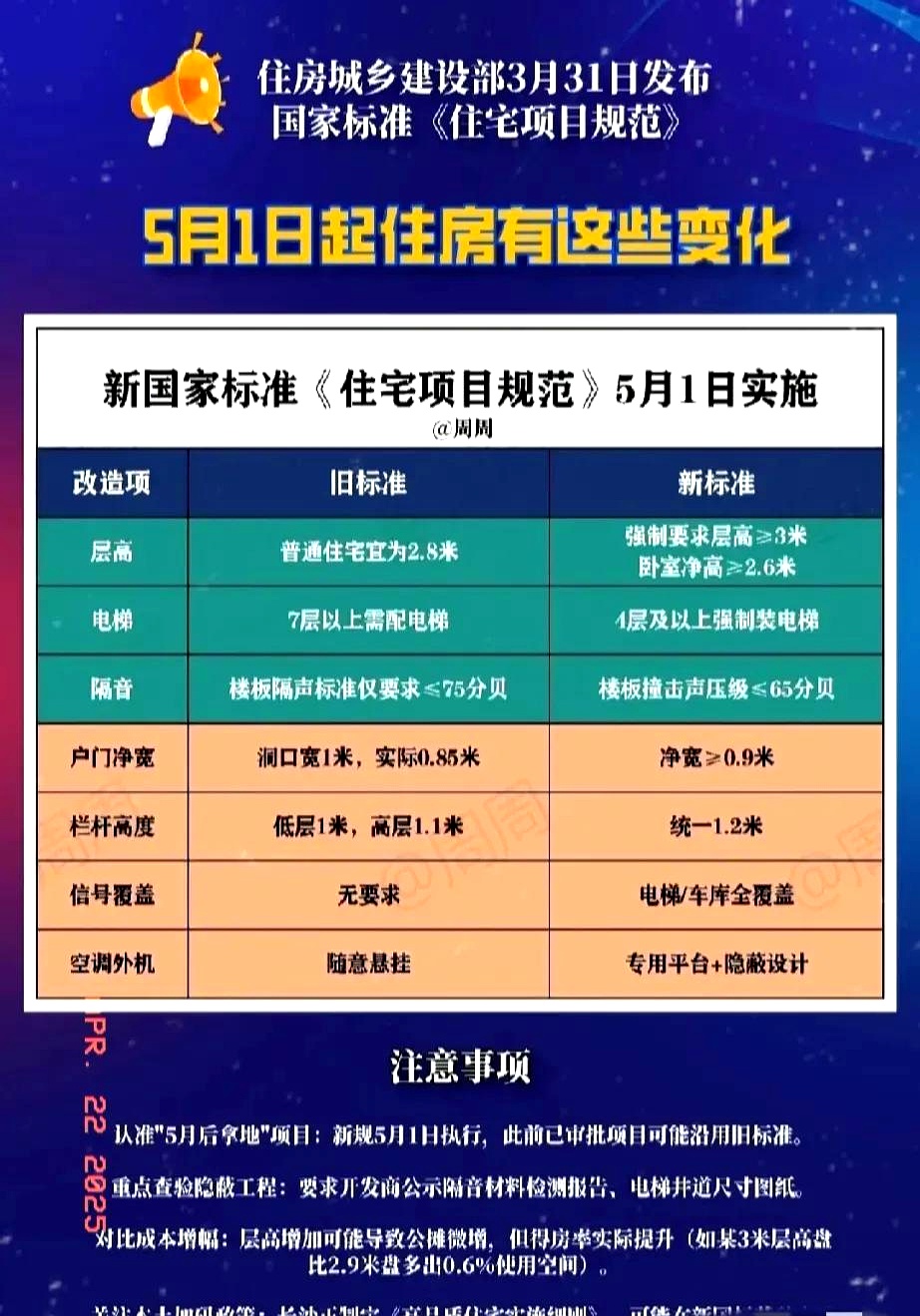 住建部：把城市更新摆在更加突出位置