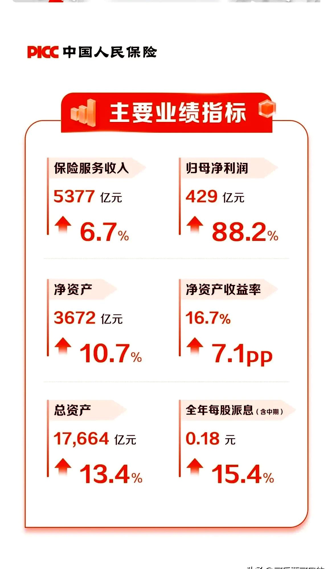 中国人寿：实施半年度A股利润分配 股权登记日10月16日