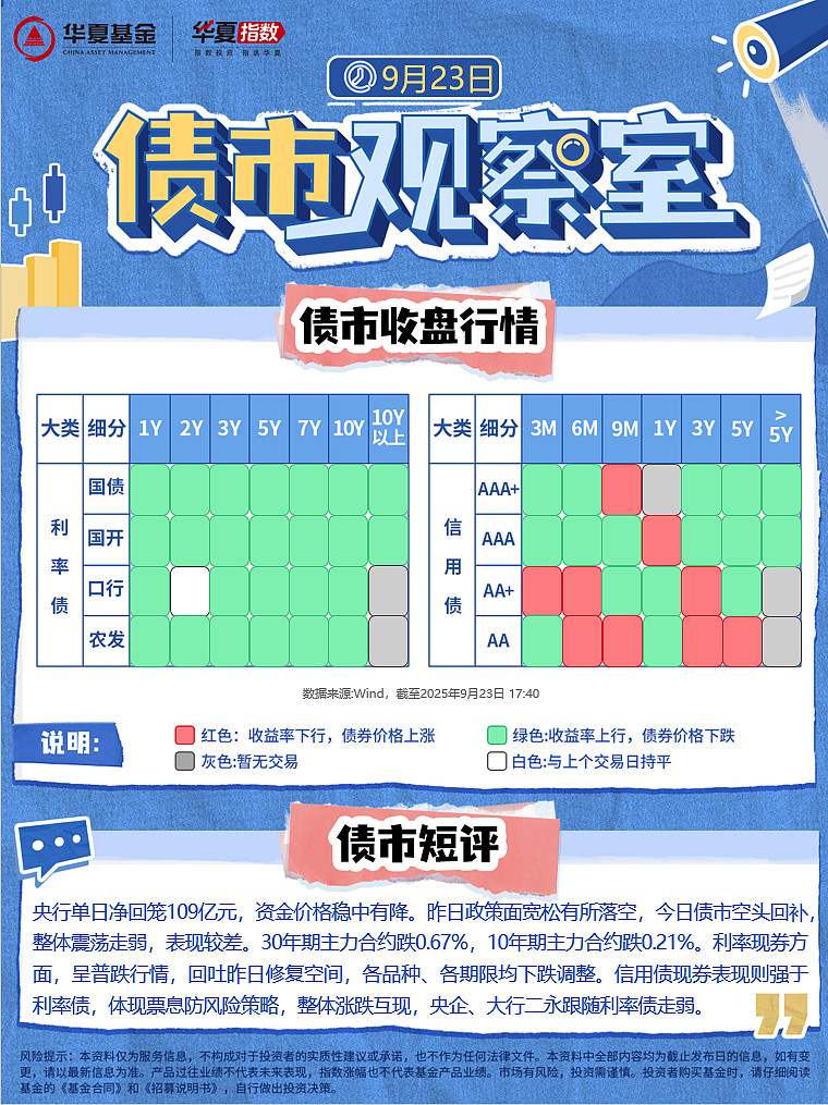 央行今日开展1658亿元7天逆回购操作 操作利率1.4%