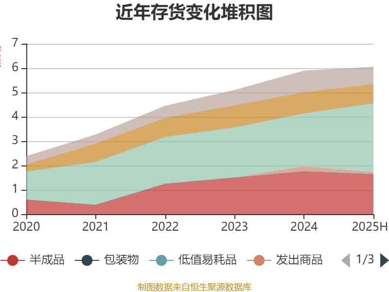 奥 特 迅：截止到2025年10月10日收盘股东人数为29,301户
