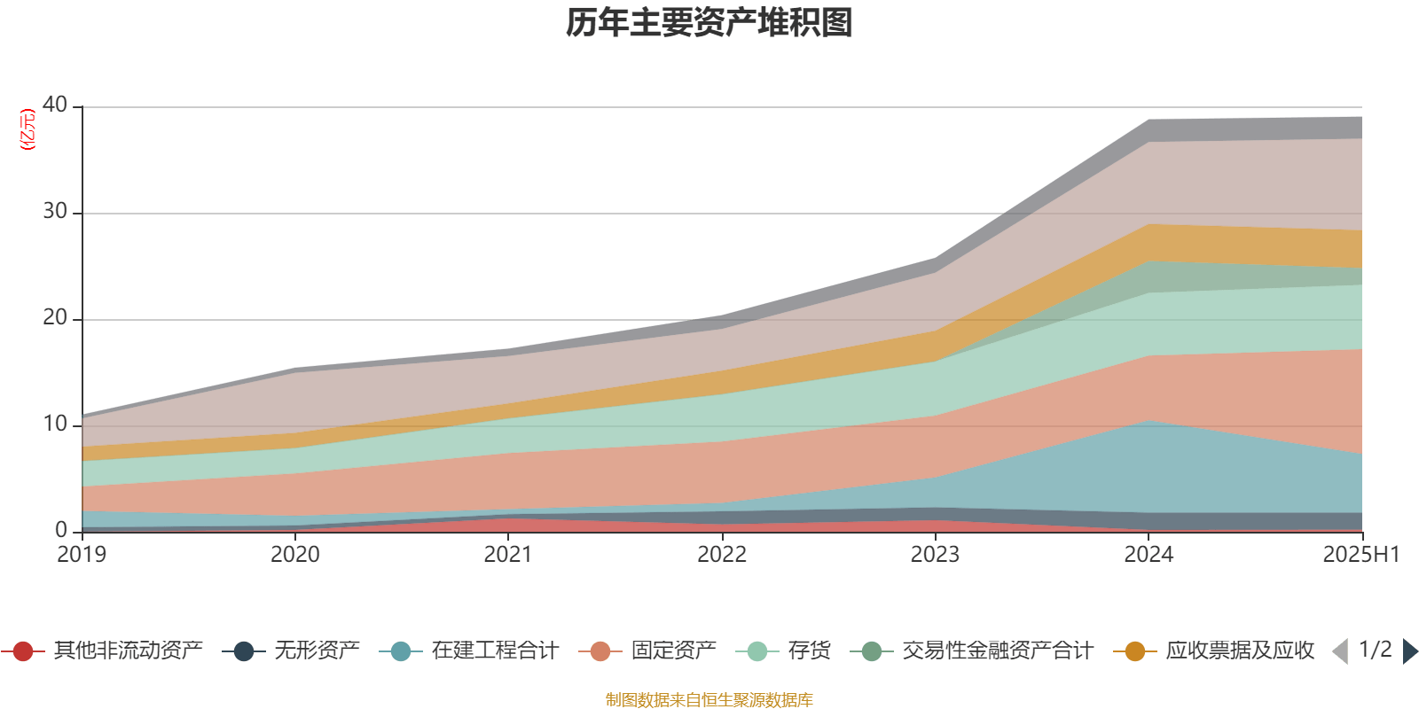 奥 特 迅：截止到2025年10月10日收盘股东人数为29,301户