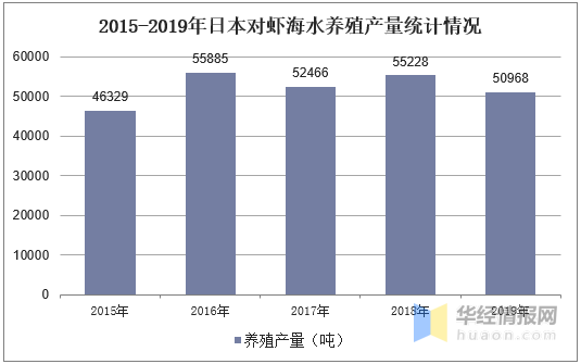 野生动物养殖行业现状与发展趋势分析_保险有温度,人保有温度
