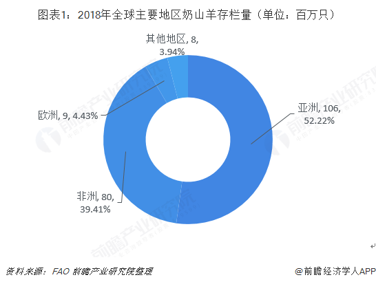 野生动物养殖行业现状与发展趋势分析_保险有温度,人保有温度