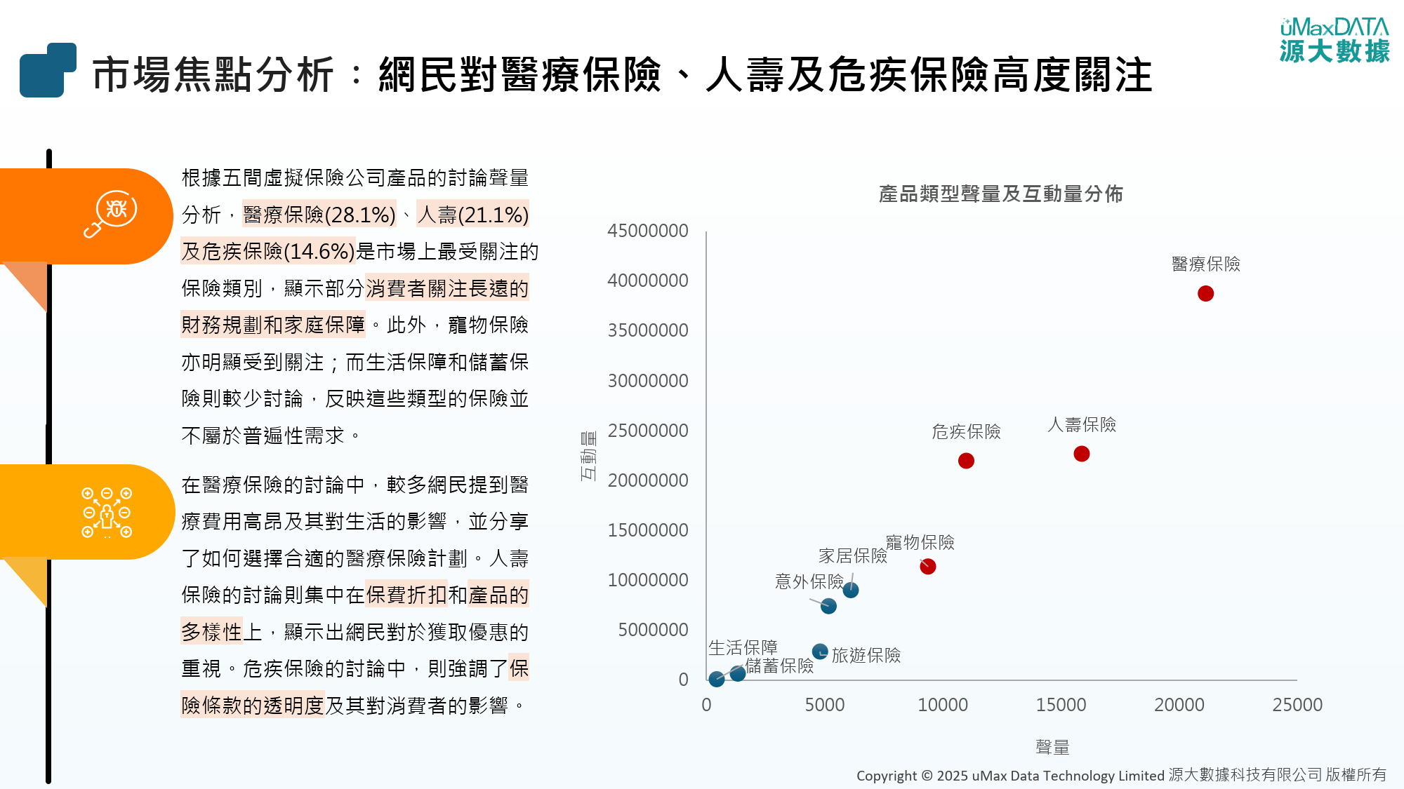 人保服务,人保财险 _2025中国超滤机行业市场深度调研及现状、趋势分析