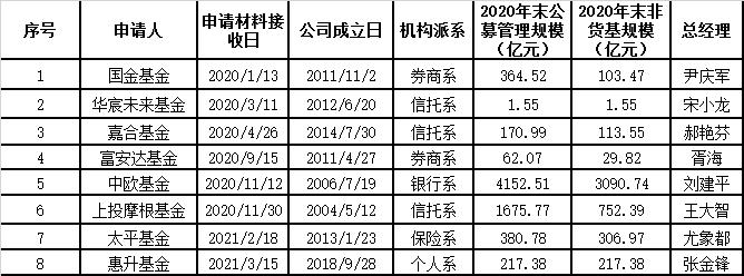 商务部密集出手，券商火速调研！