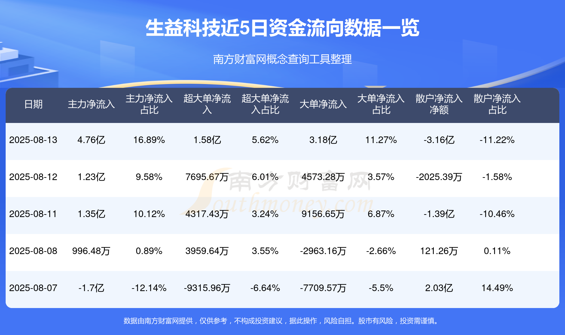国家大基金持股概念涨3.18%，主力资金净流入这些股