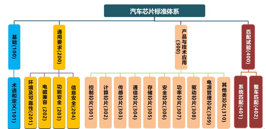 提高门槛 完善标准 工信部修订多项汽车领域审查要求