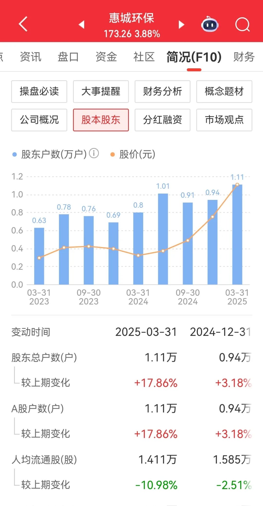 日盈电子跌8.58%，上榜营业部合计净卖出2063.03万元