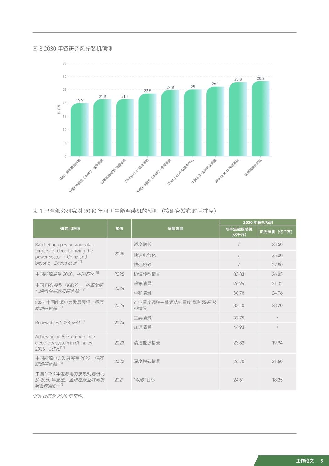 《可再生能源消费最低比重目标和可再生能源电力消纳责任权重制度实施办法（征求意见稿）》公开征求意见