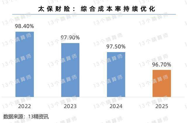 人保车险,人保财险政银保 _2025-2030年中国博物馆行业投资机遇与方向
