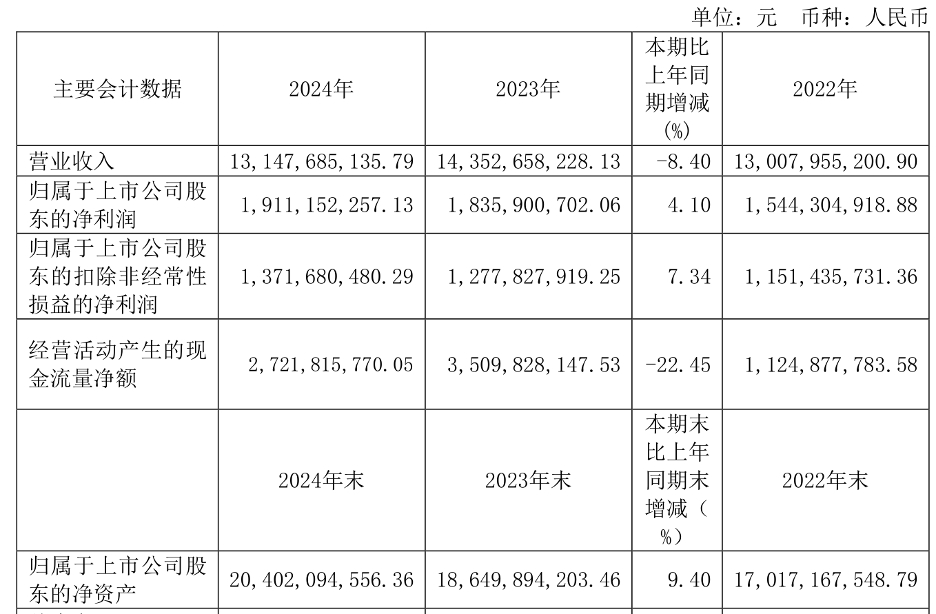 晨光生物发布前三季预增公告 净利润同比增长344.05%~401.55%