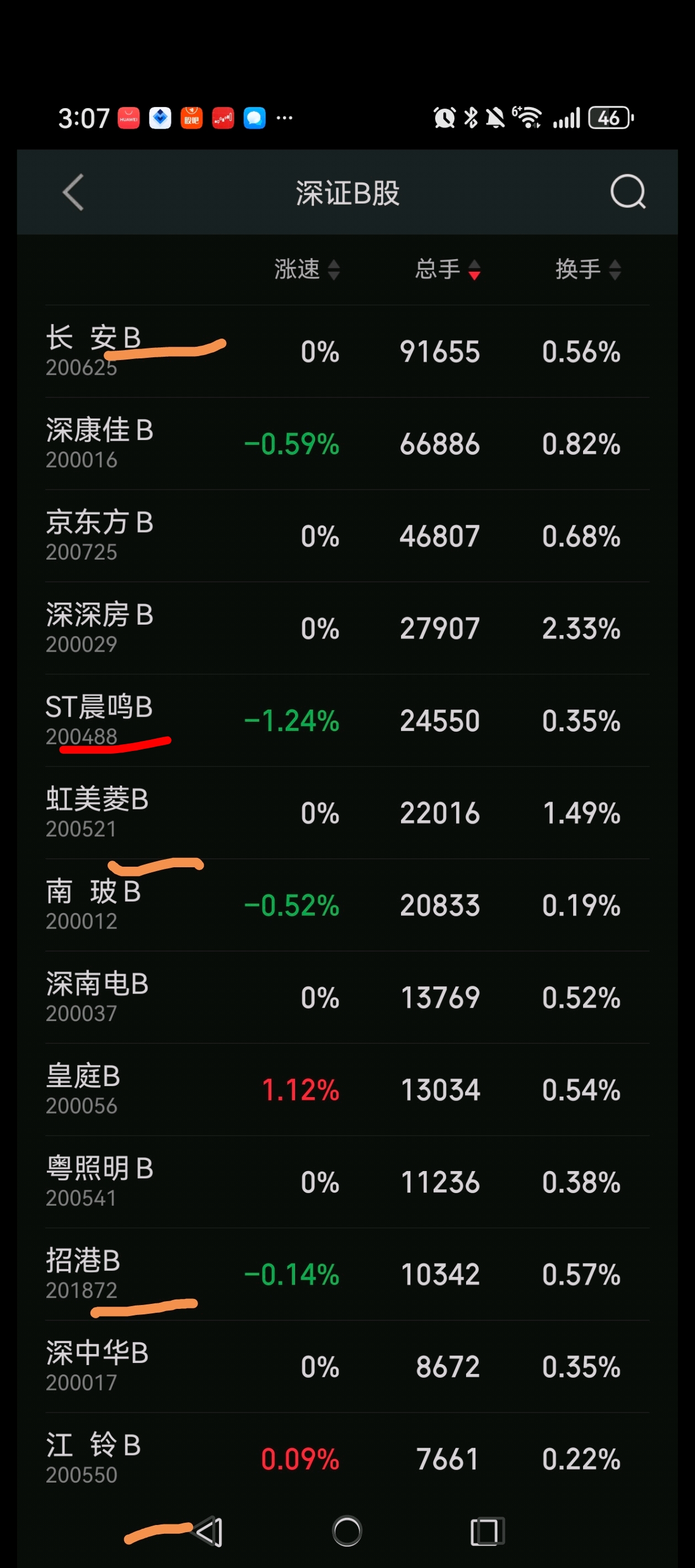 27股每笔成交量增长超50%