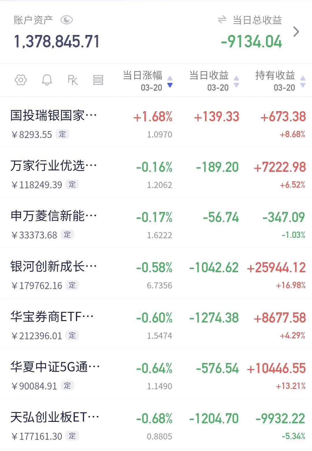 27股每笔成交量增长超50%