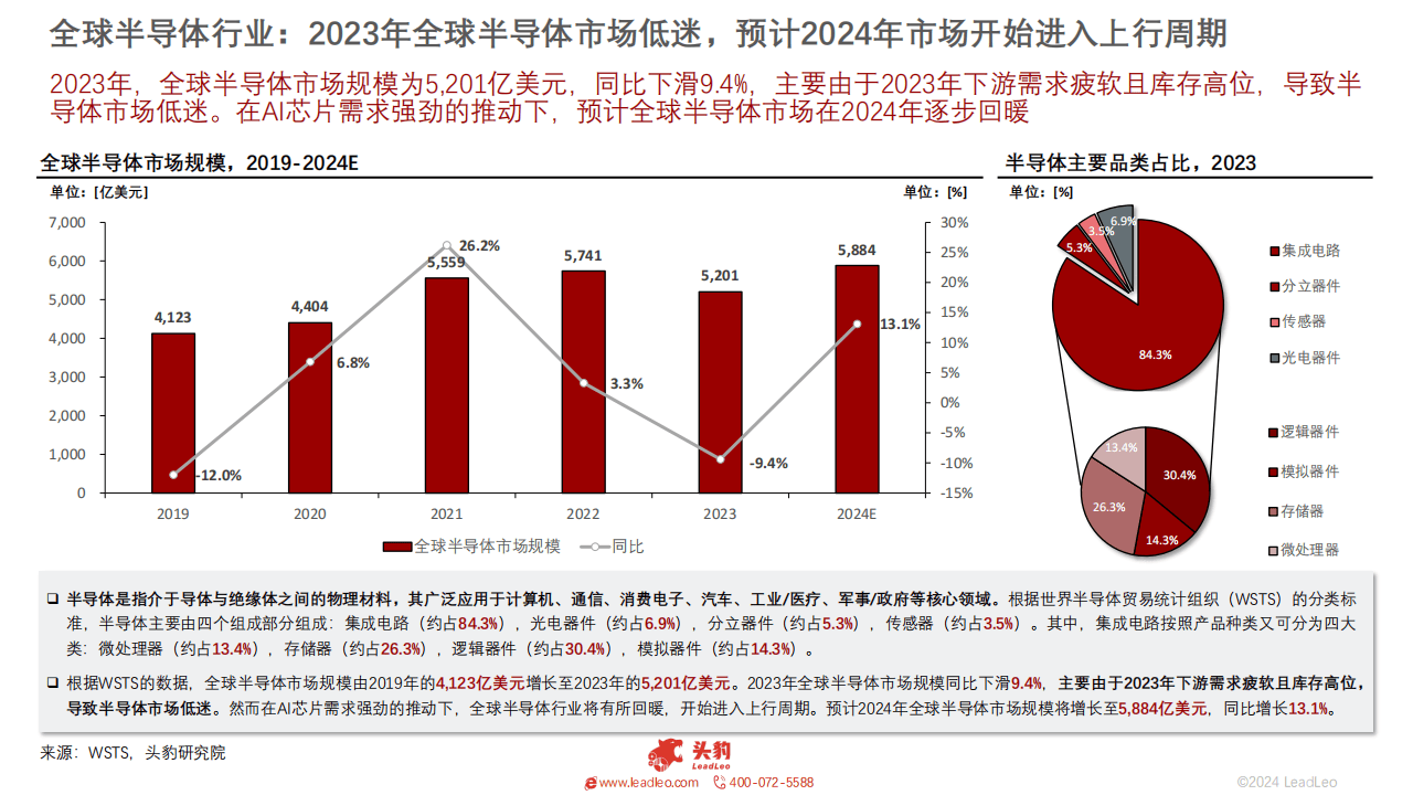 连续两日跌停！刚刚，中国半导体行业协会声明！