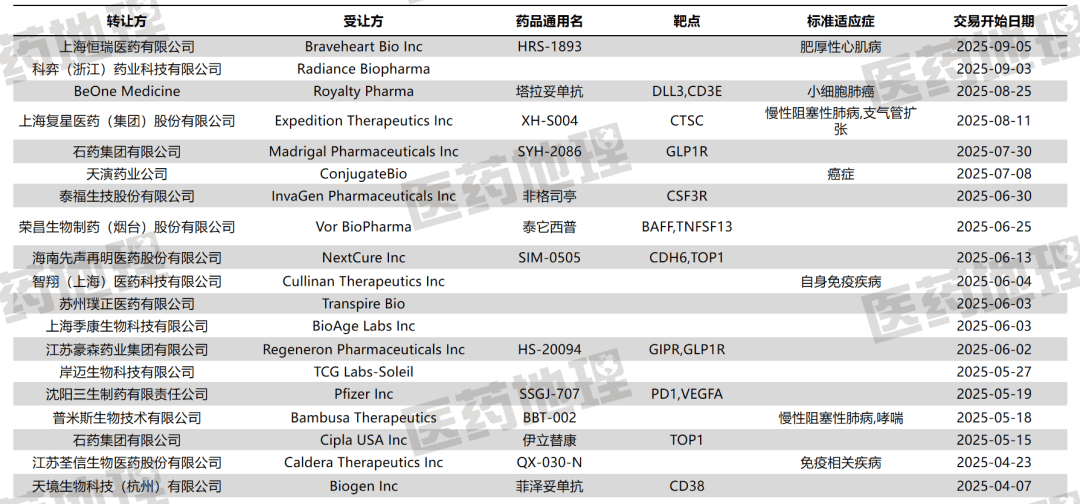 特朗普100%药品关税又是“狼来了”？多家上市药企高管回应