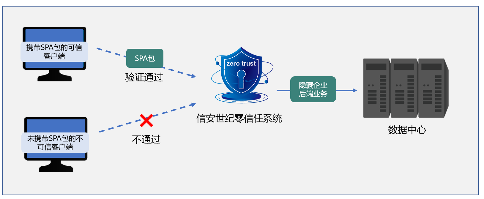 人保财险政银保 ,人保伴您前行_2025中国“十五五”时期软件产业：零信任架构重塑软件安全体系