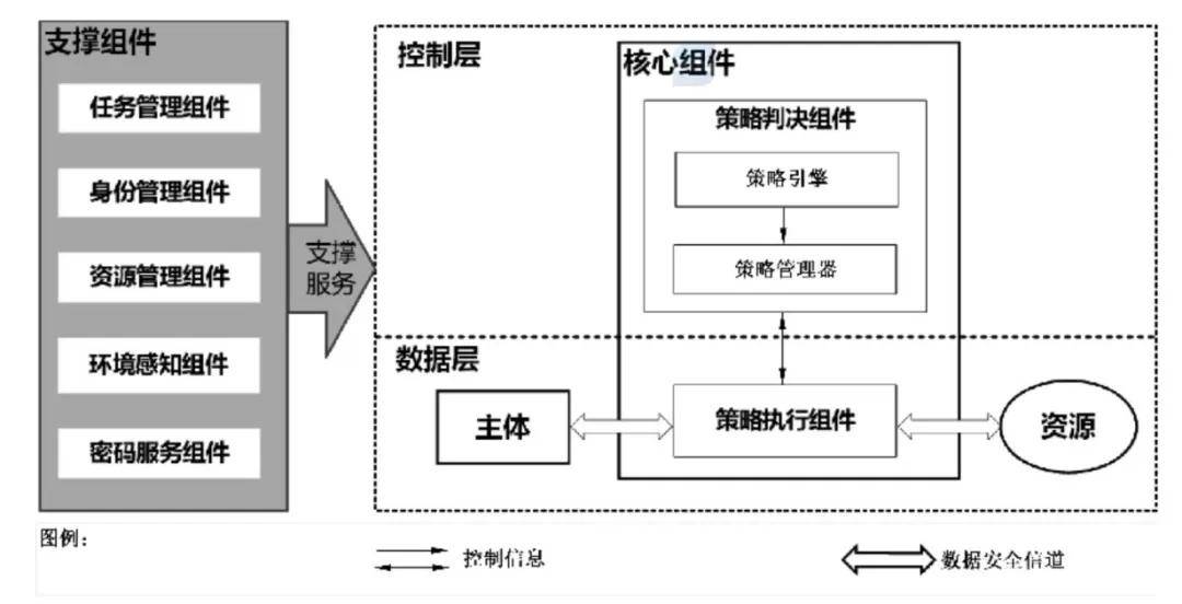 人保财险政银保 ,人保伴您前行_2025中国“十五五”时期软件产业：零信任架构重塑软件安全体系
