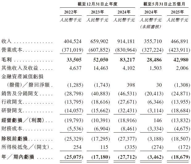 2025中国高速摄像机行业：估值挤泡沫，但“场景盈利”更扎实_保险有温度,人保护你周全