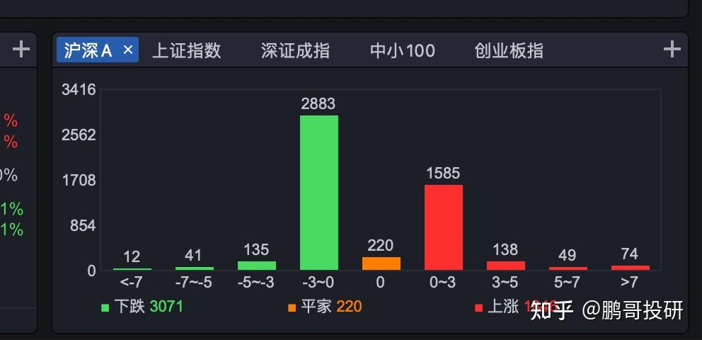 险资青睐高股息股票 背后藏着什么秘密？