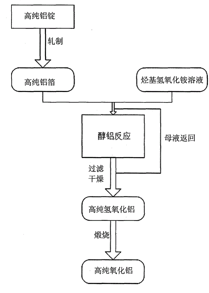 宁德时代获得发明专利授权：“高镍正极活性材料、其制备方法、包括其的锂离子电池、电池模块、电池包和用电装置”