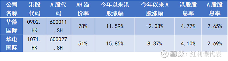 险资调研偏爱高股息与科技成长类公司