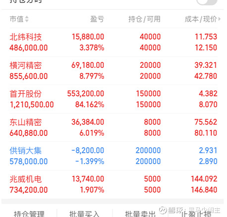 【盘中播报】158只个股突破半年线
