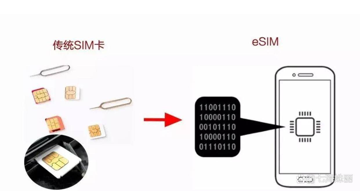 eSIM手机业务全面上线 行业格局变化几何