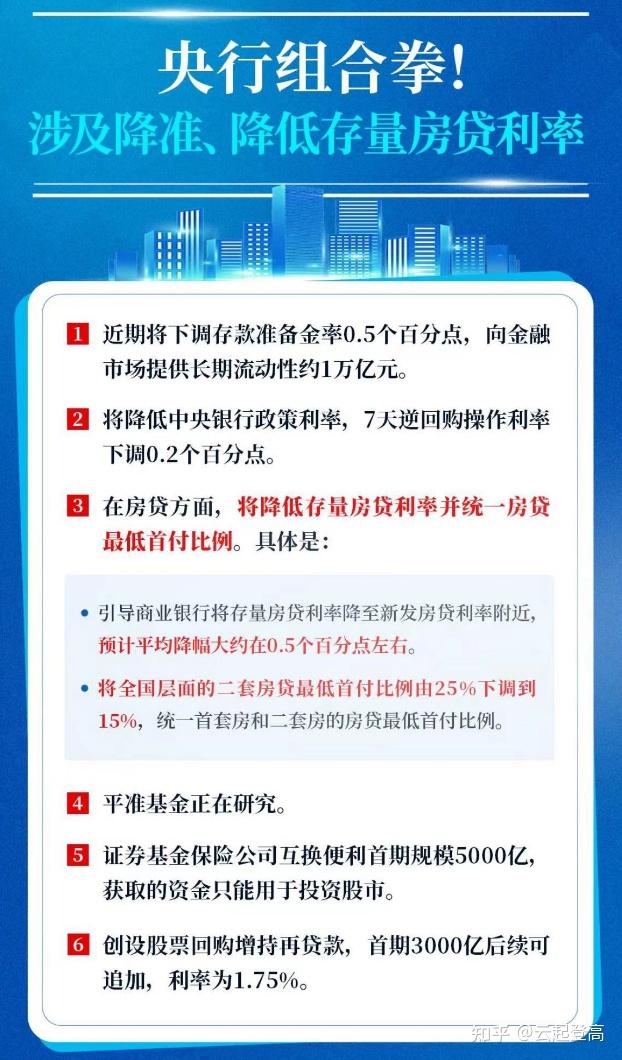 央行：“十四五”以来共降准9次 累计下调法定存款准备金率3.5个百分点 提供长期流动性约7万亿元