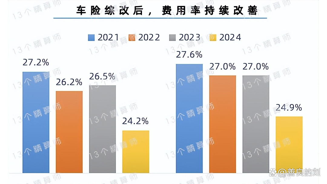 非车险业务将于11月1日起实施“报行合一”