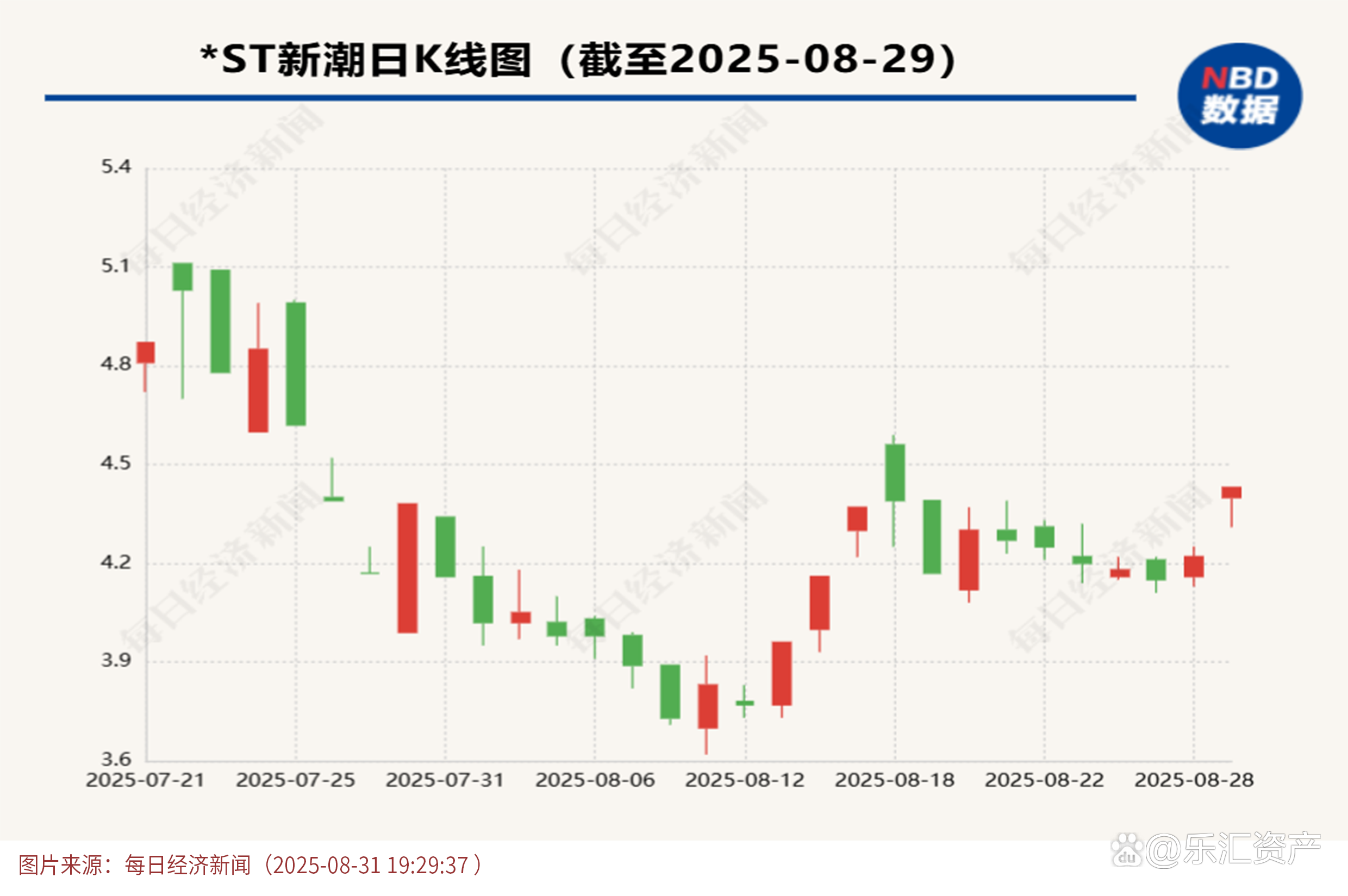伦敦股市14日上涨