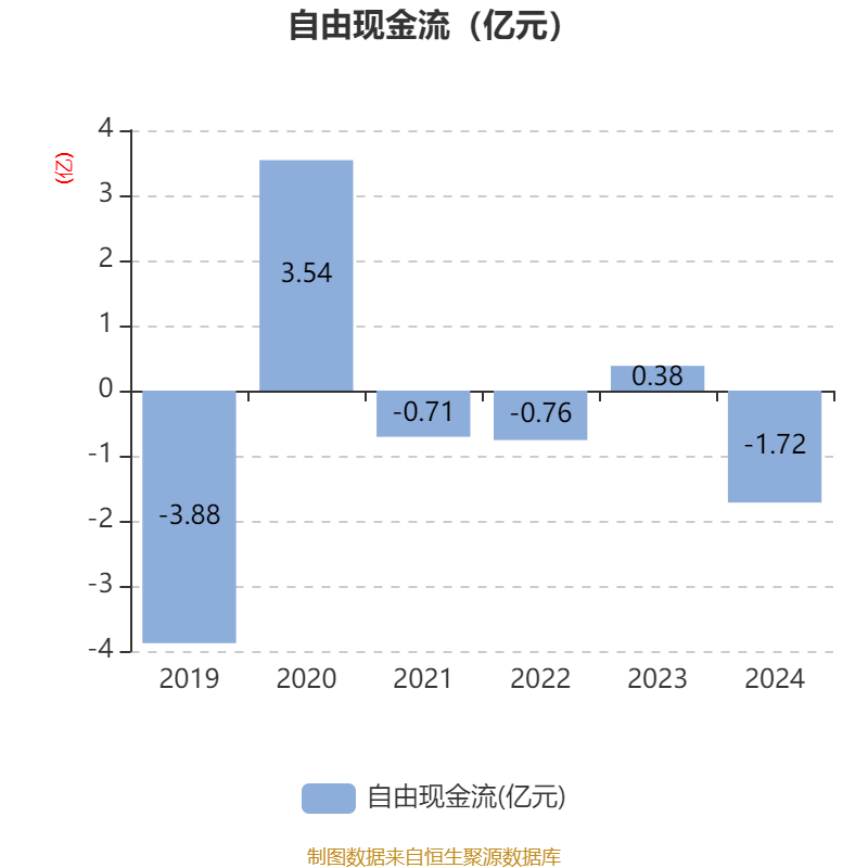 迈瑞医疗：预计第三季度整体营业收入将实现同比正增长