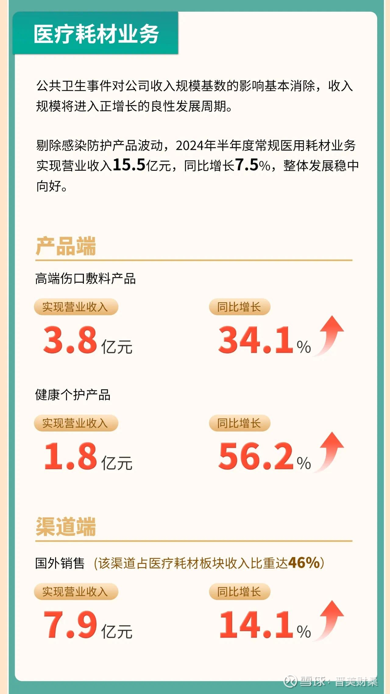 迈瑞医疗：预计第三季度整体营业收入将实现同比正增长