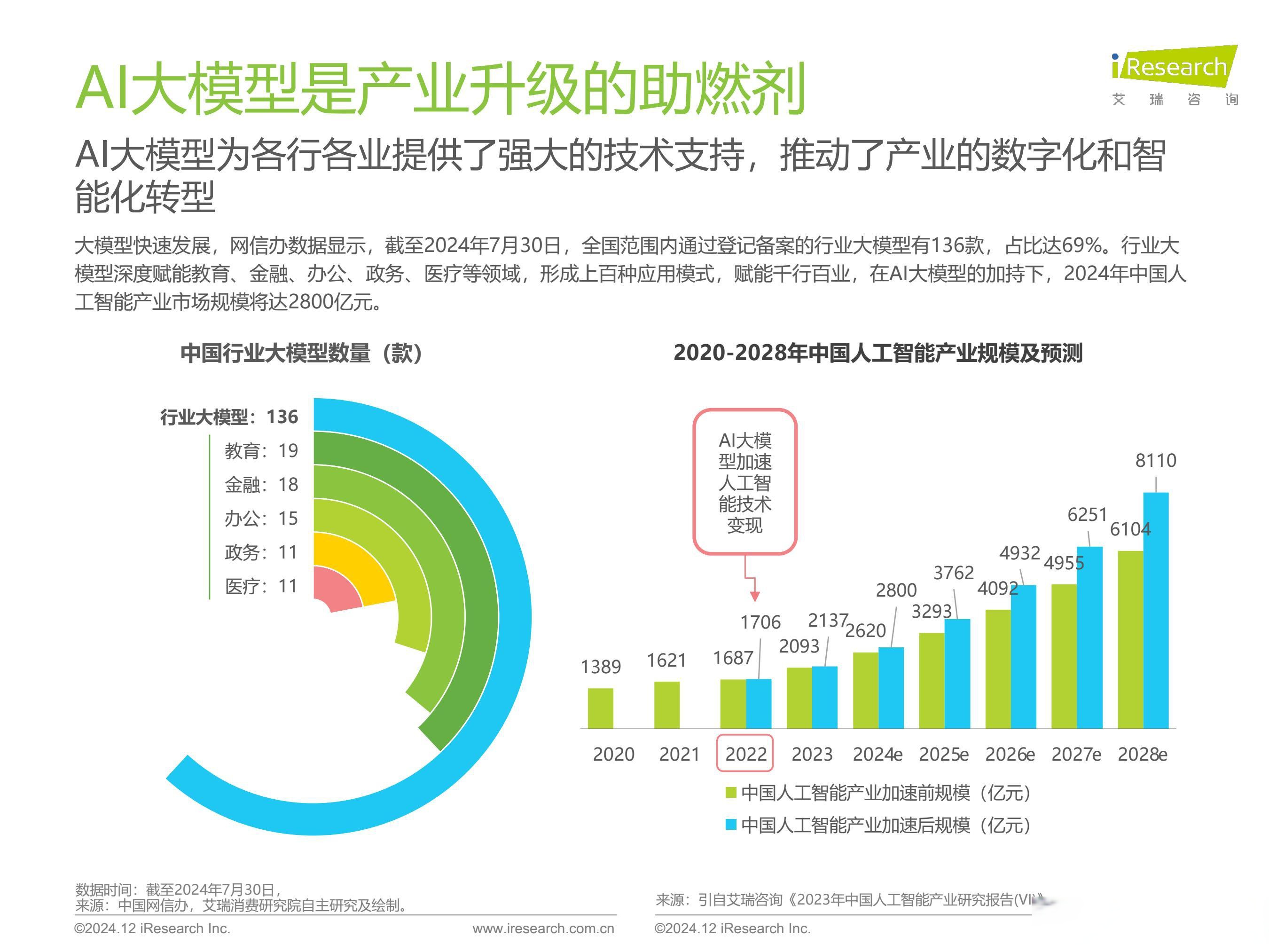 报告：AI新品强劲需求将助推2025年全球PC面板出货量增长4%