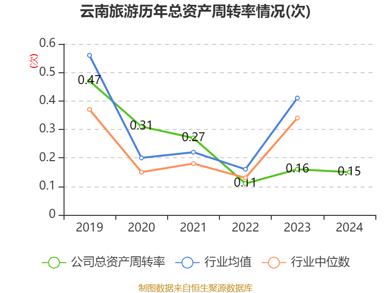 华星创业：截至2024年末可分配利润为负值