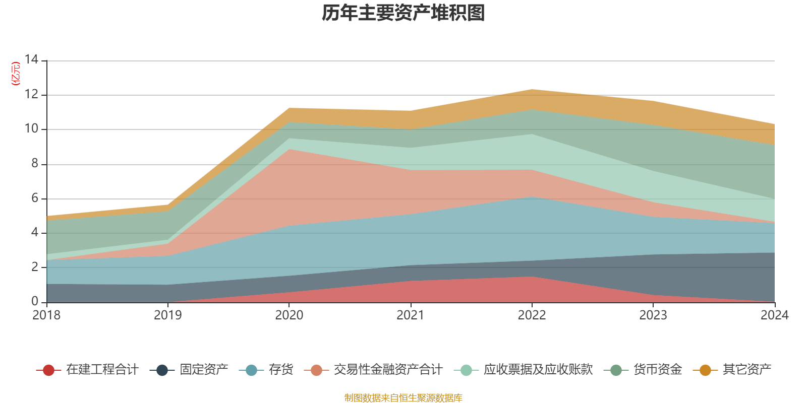 大宏立：截至2025年10月10日股东户数为11677户